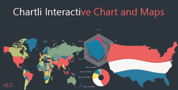 Chartli – Interactive Chart